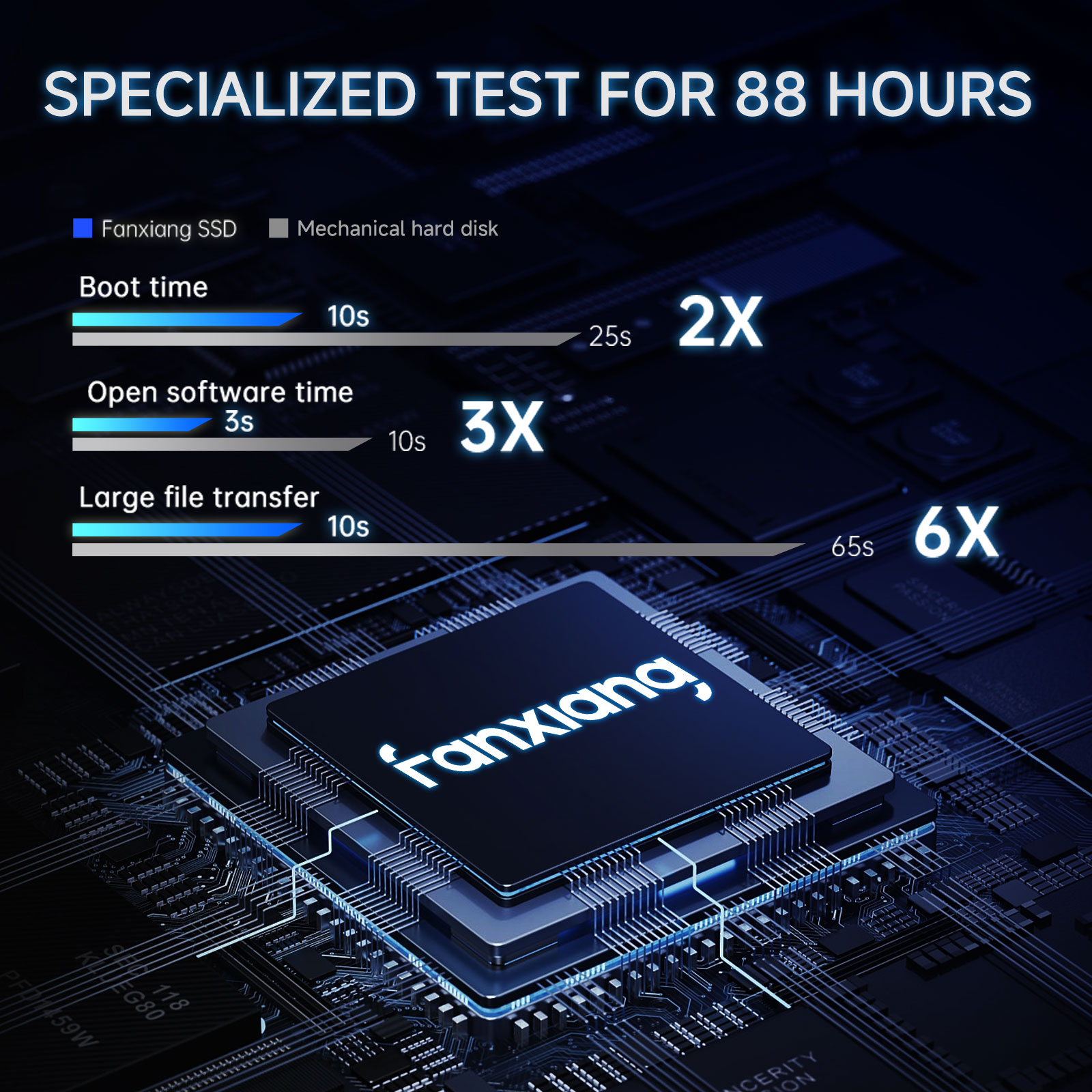 Disque SSD interne Fanxiang S1 - Samsung Ssd Evo 870 avis et prix