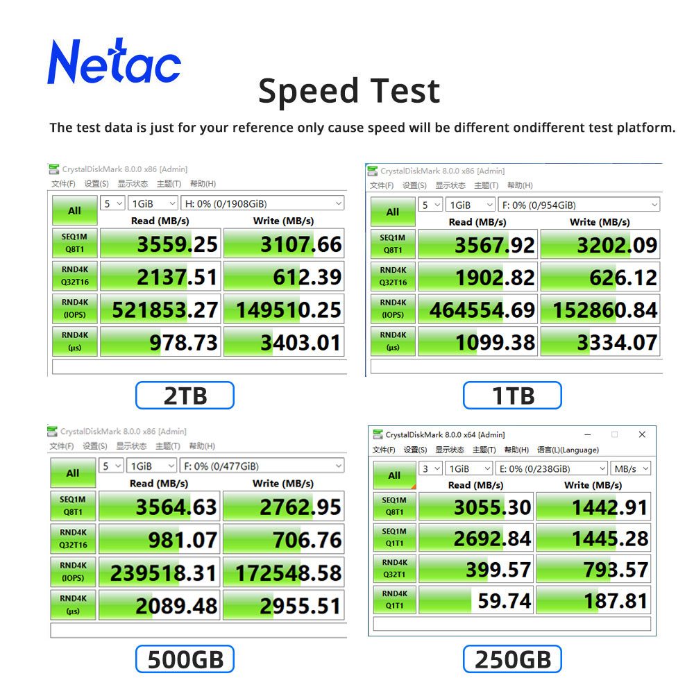Netac NVMe SSD M2 1 to 2 to 50 - Samsung Ssd Evo 870 avis et prix